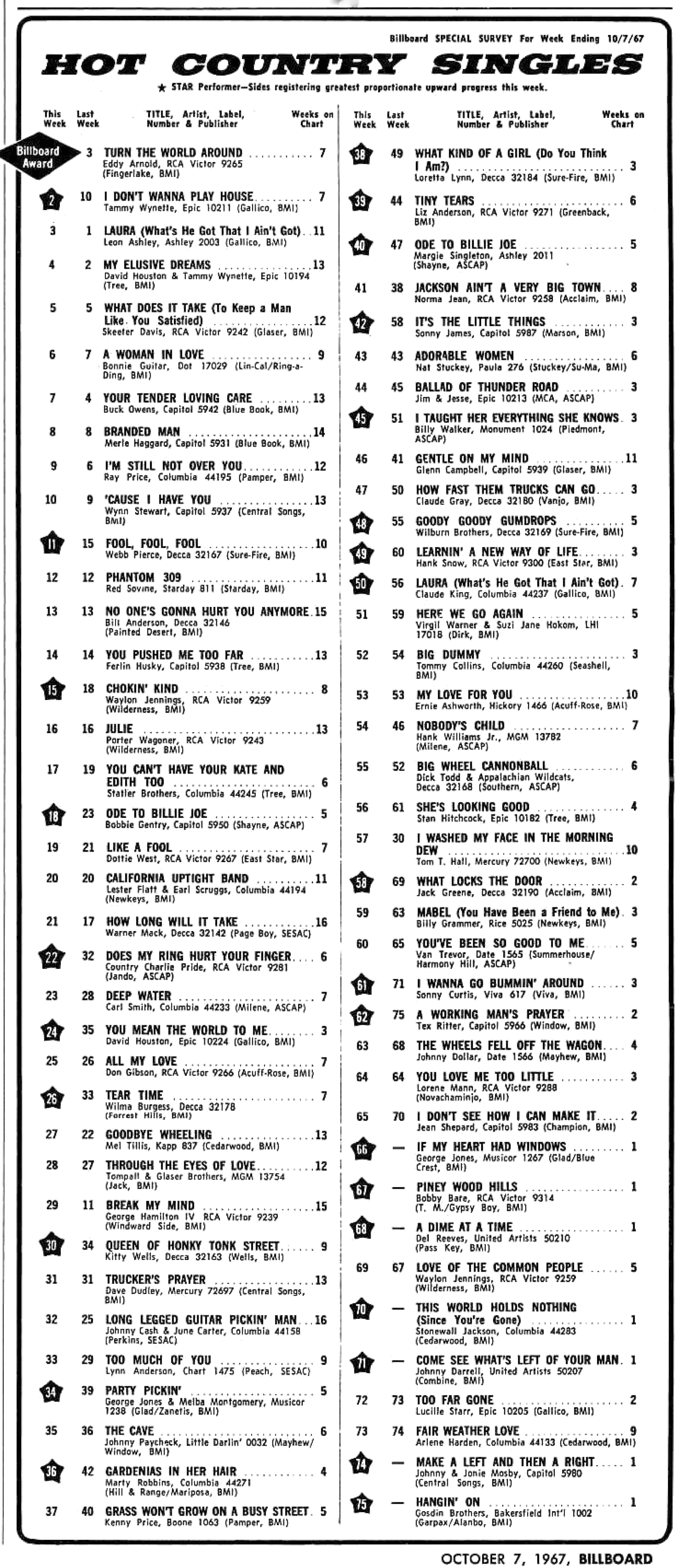Billboard Charts 1967