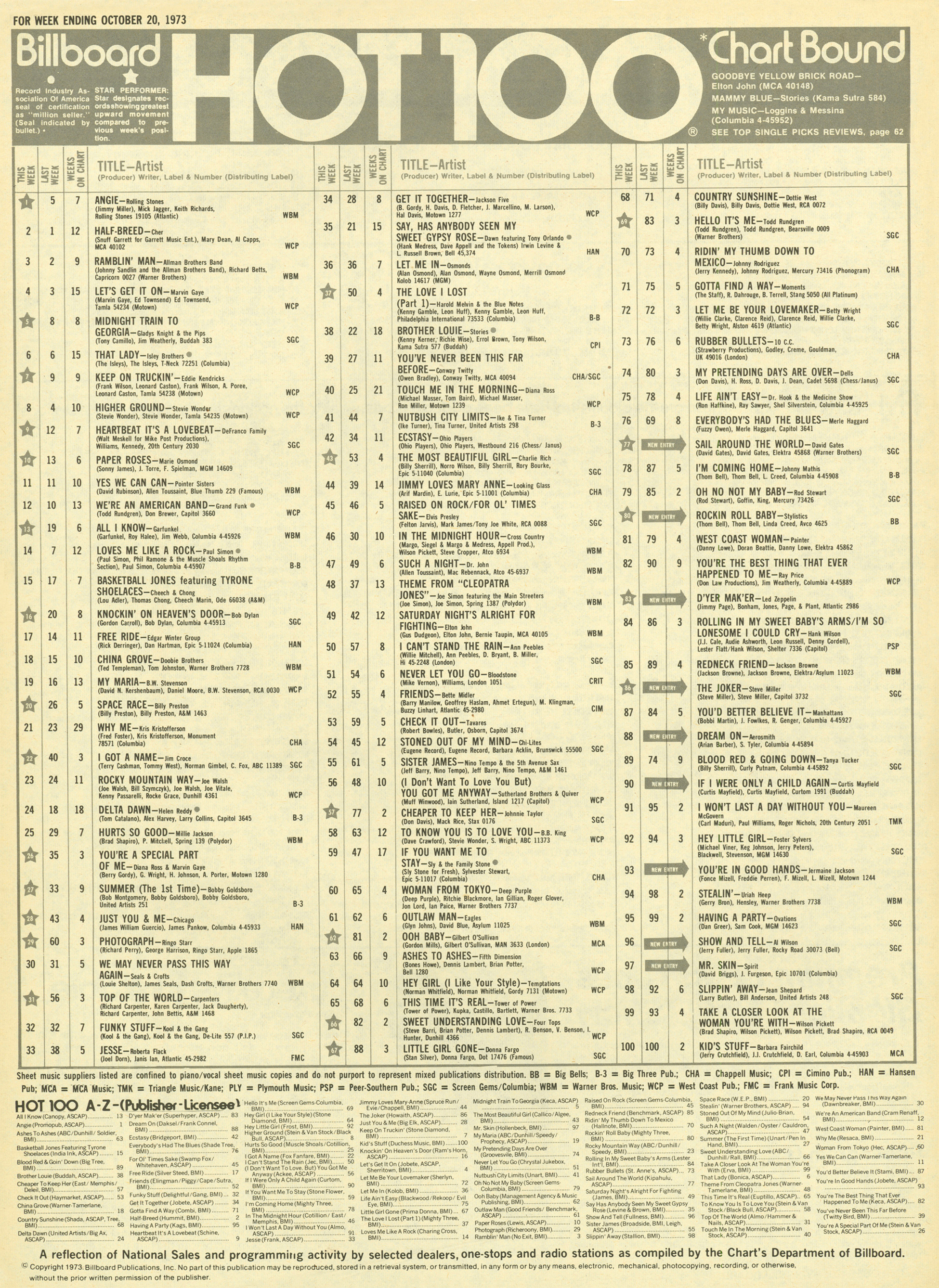 Billboard Charts 1973 By Week