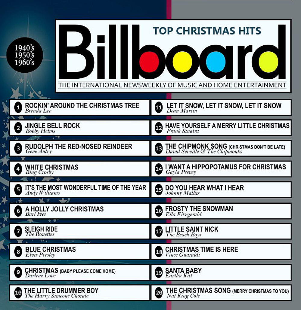 Billboard Com Charts Billboard 200